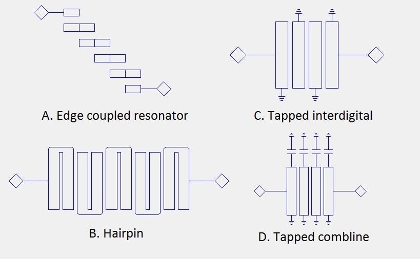 Achieve Very Broad Bandwidth With High Pass/Low Pass Series Elements